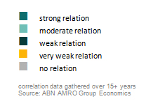 correlationlist-A